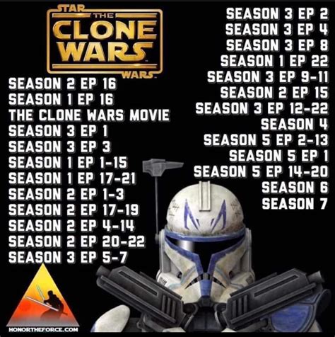 what order to watch clone wars tv show in|clone wars release order.